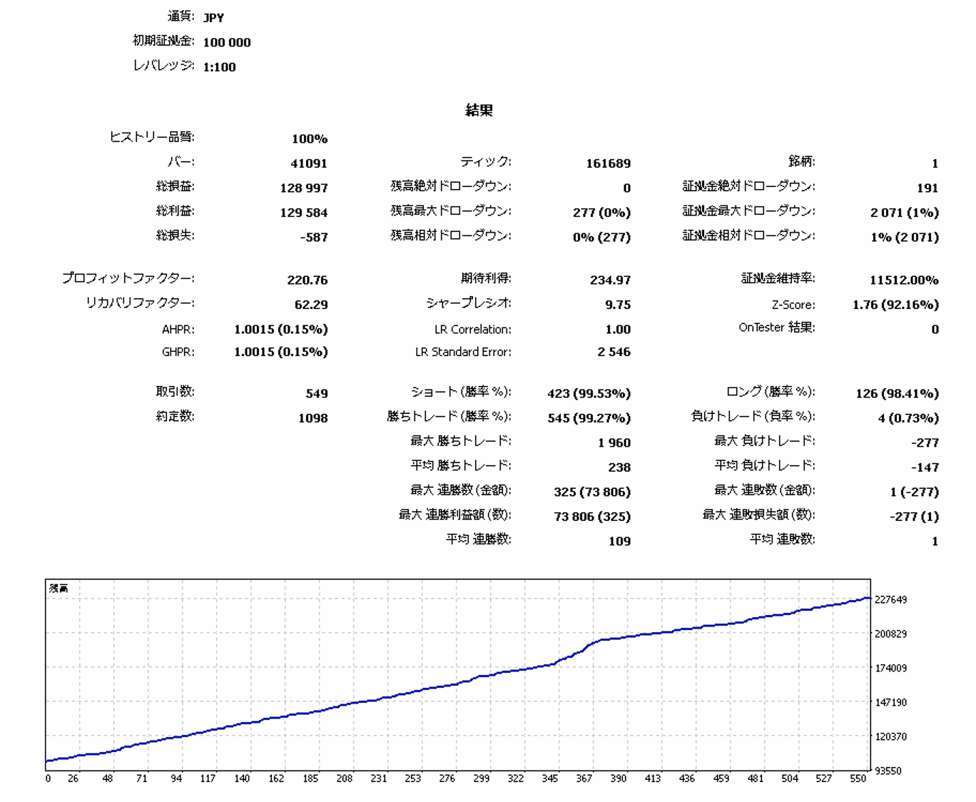 AUDCAD