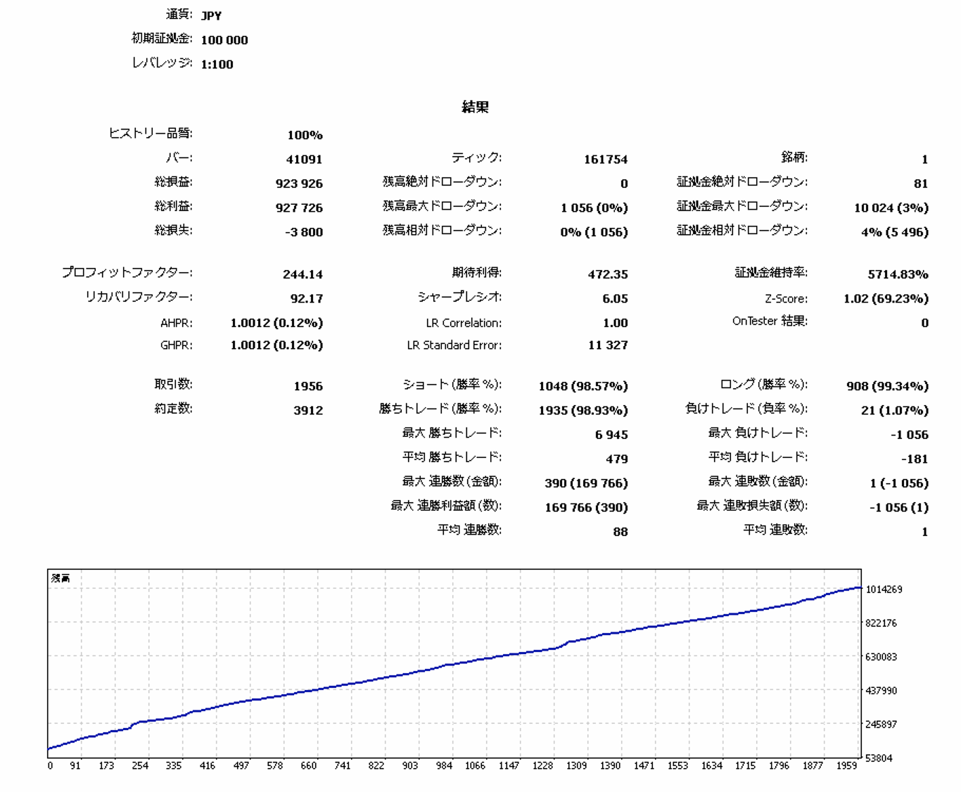 AUDJPY