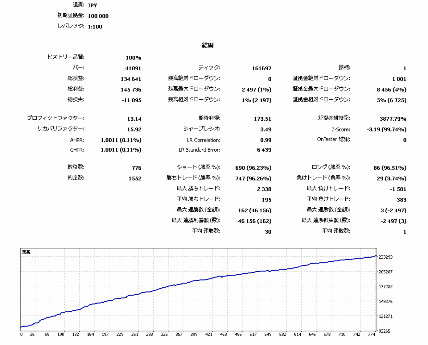 AUDNZD