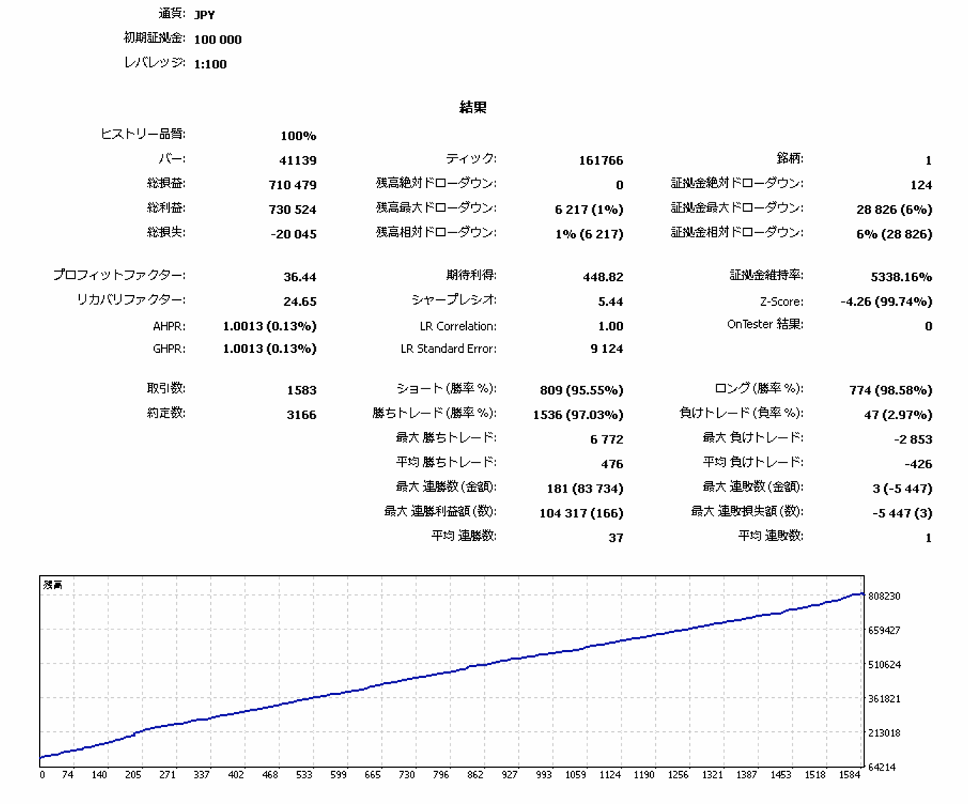CHFJPY