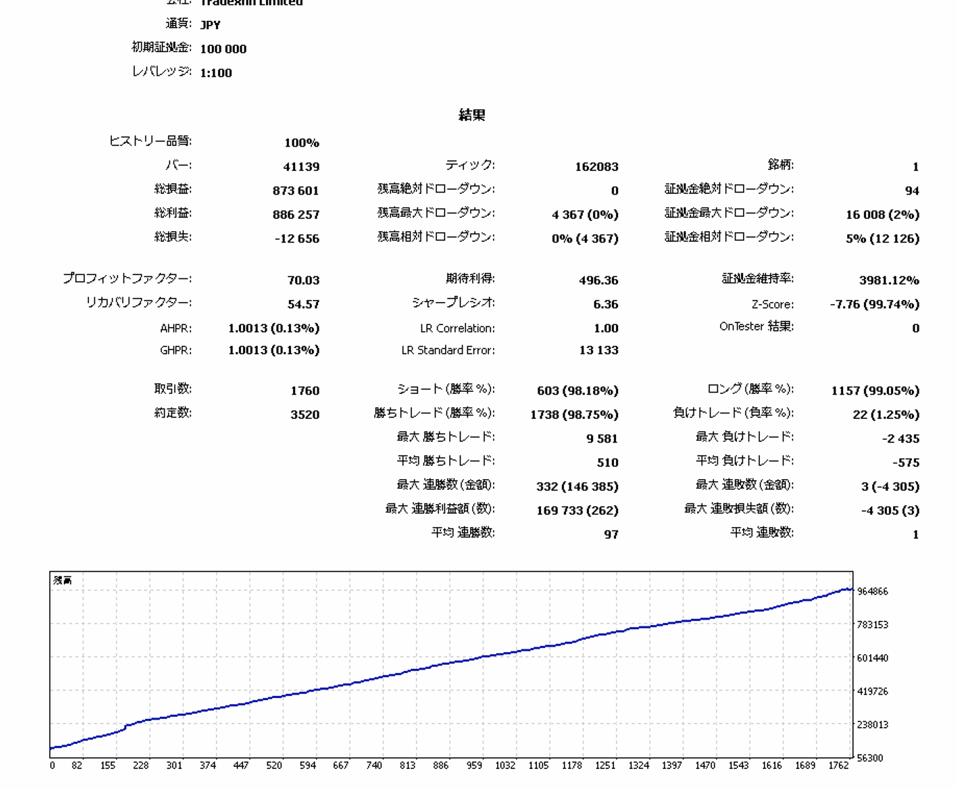 EURJPY