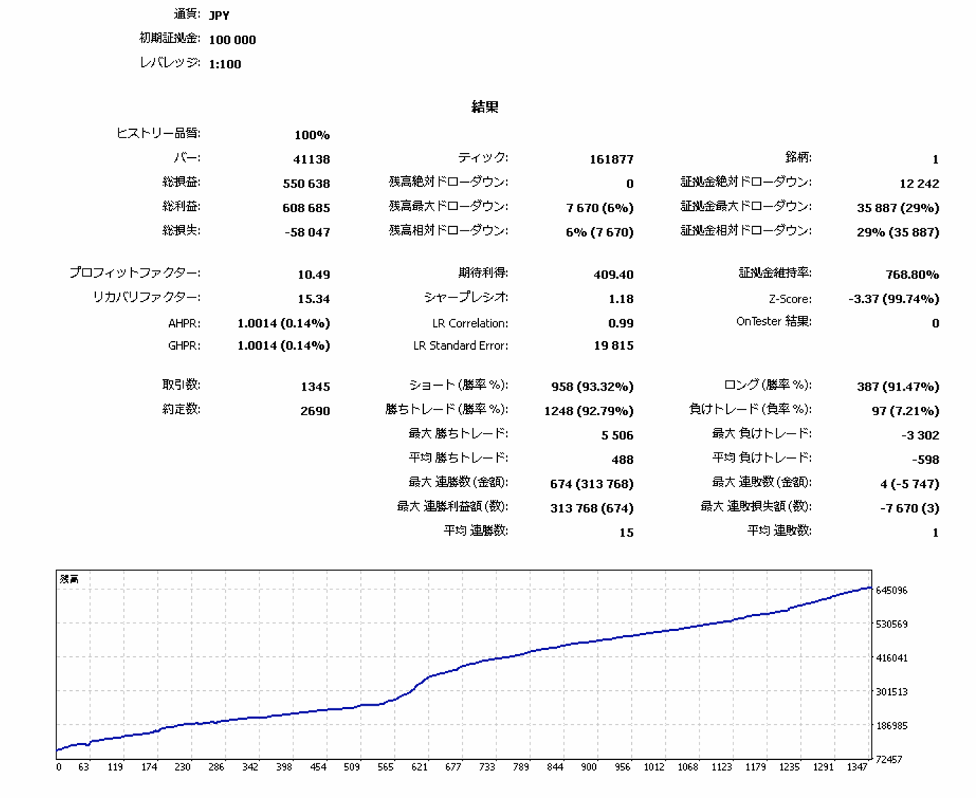 EURNZD