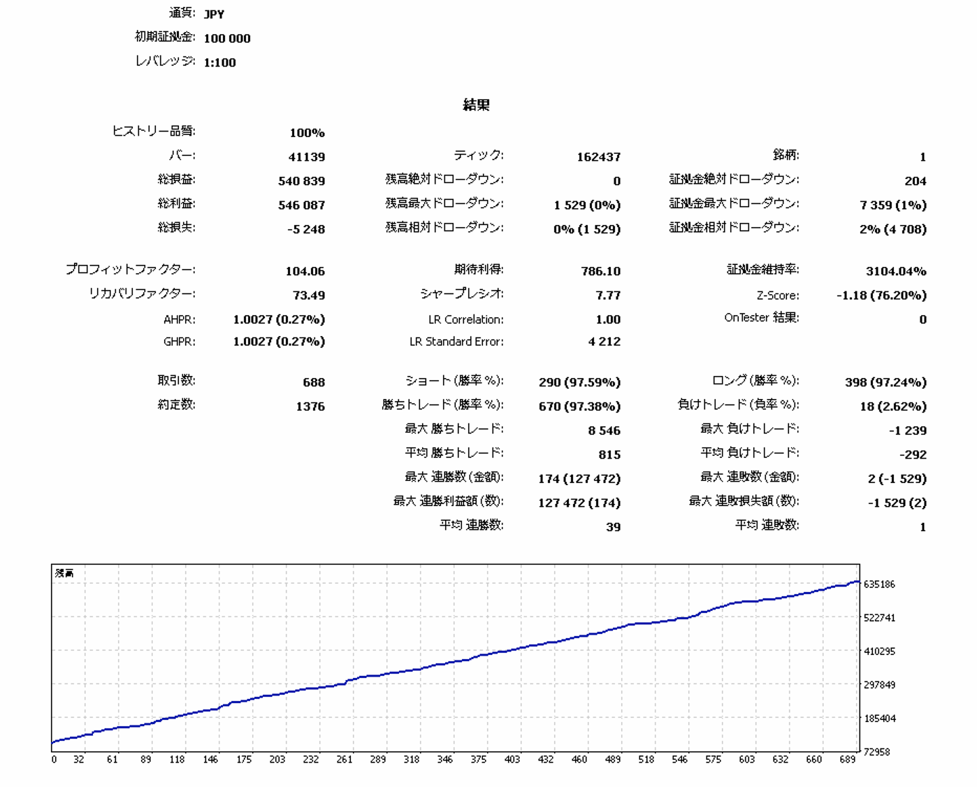 GBPAUD