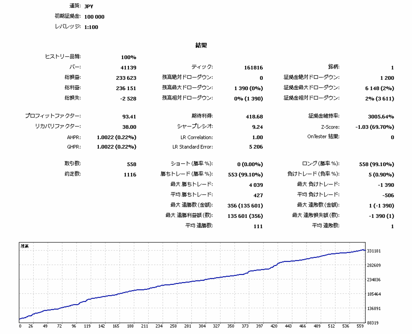 GBPCHF
