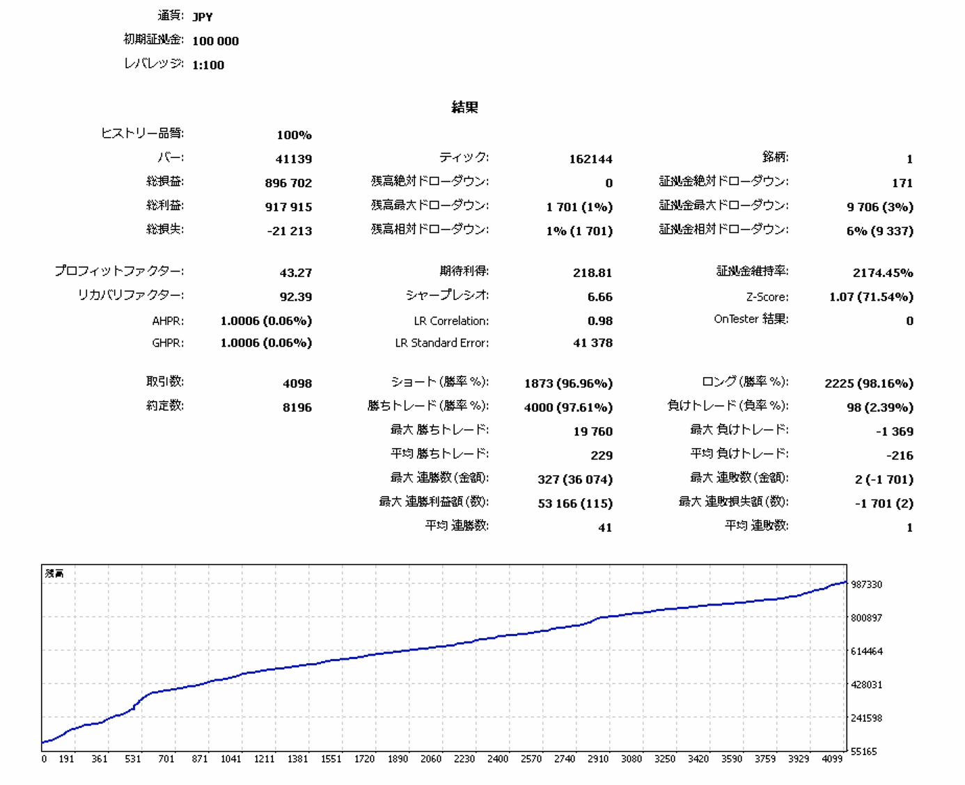 GBPJPY