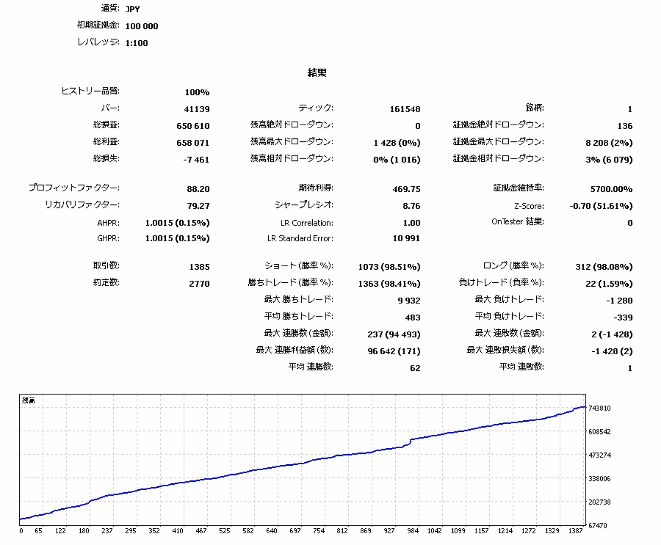 GBPUSD