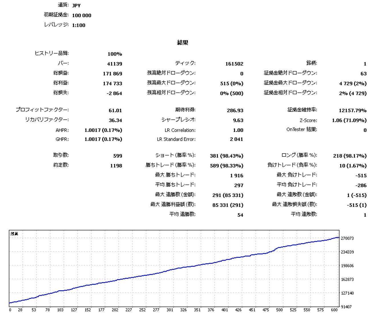 NZDCAD