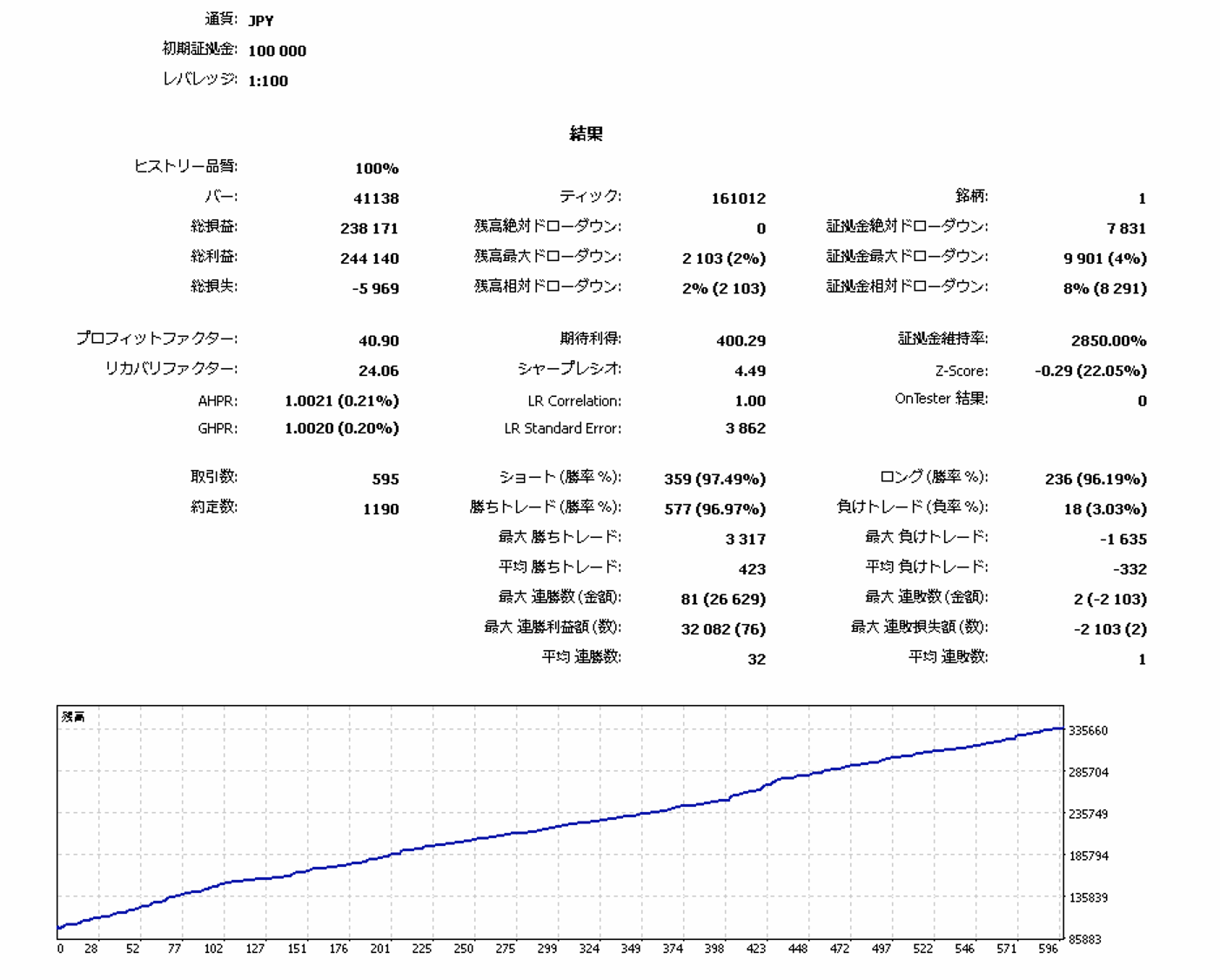 NZDCHF