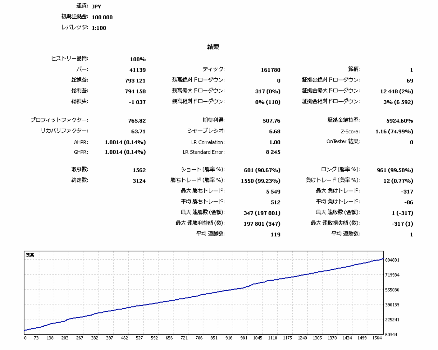 NZDJPY