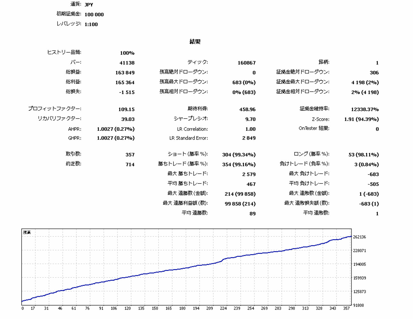NZDUSD