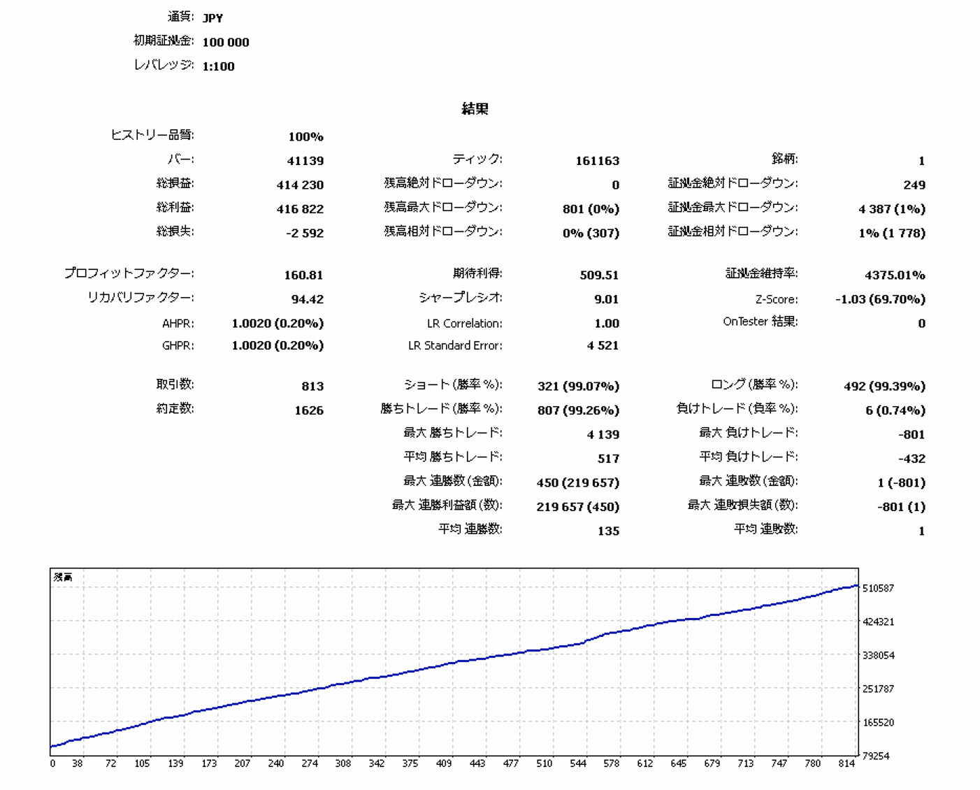 USDCAD