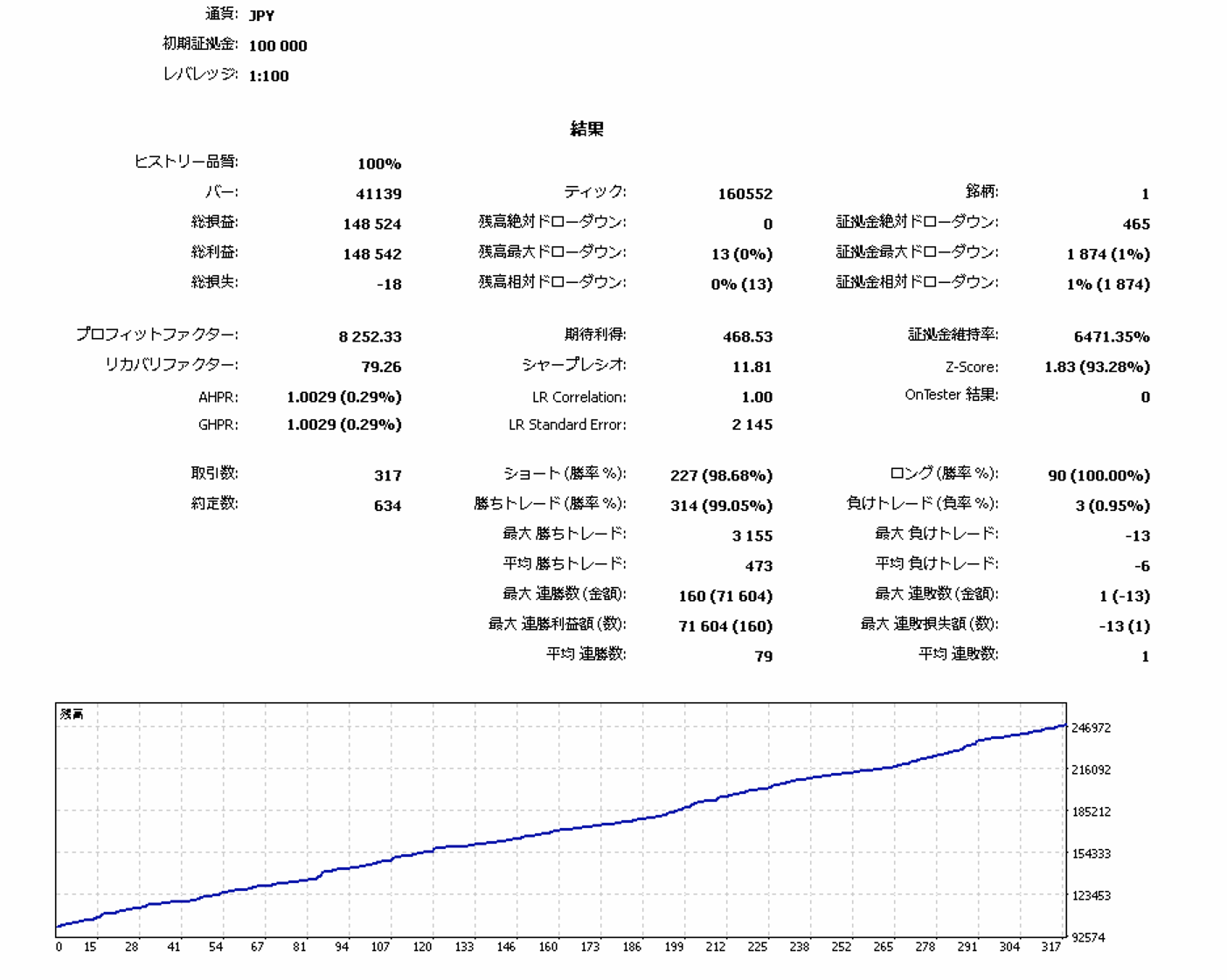 USDCHF