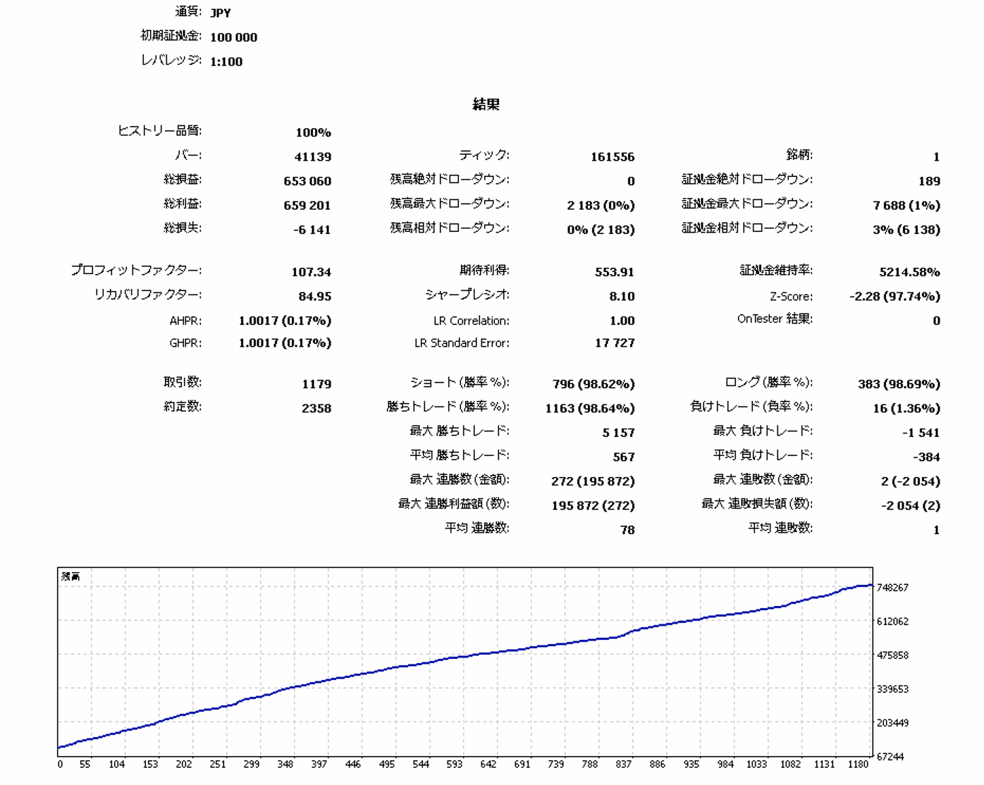USDJPY