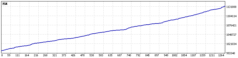 現金残高グラフ Graph
